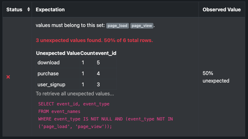 Screenshot of SQL output