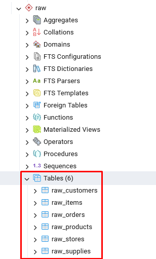 Raw tables created