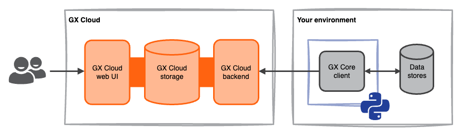 GX Cloud read-only deployment