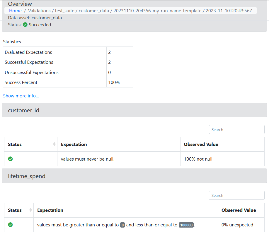 View Validation Results